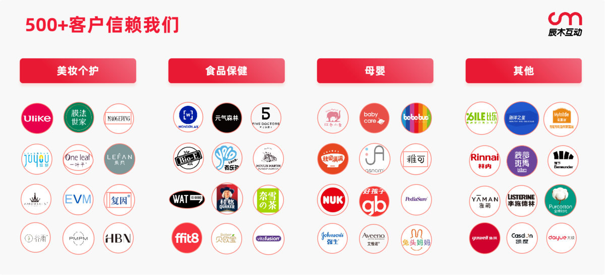 辰木互动,Ulike,绽妍,毛戈平,Babycare,麦富迪 辰木互动,Ulike,绽妍,毛戈平,Babycare,麦富迪